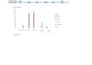 convert PDF to excel, word